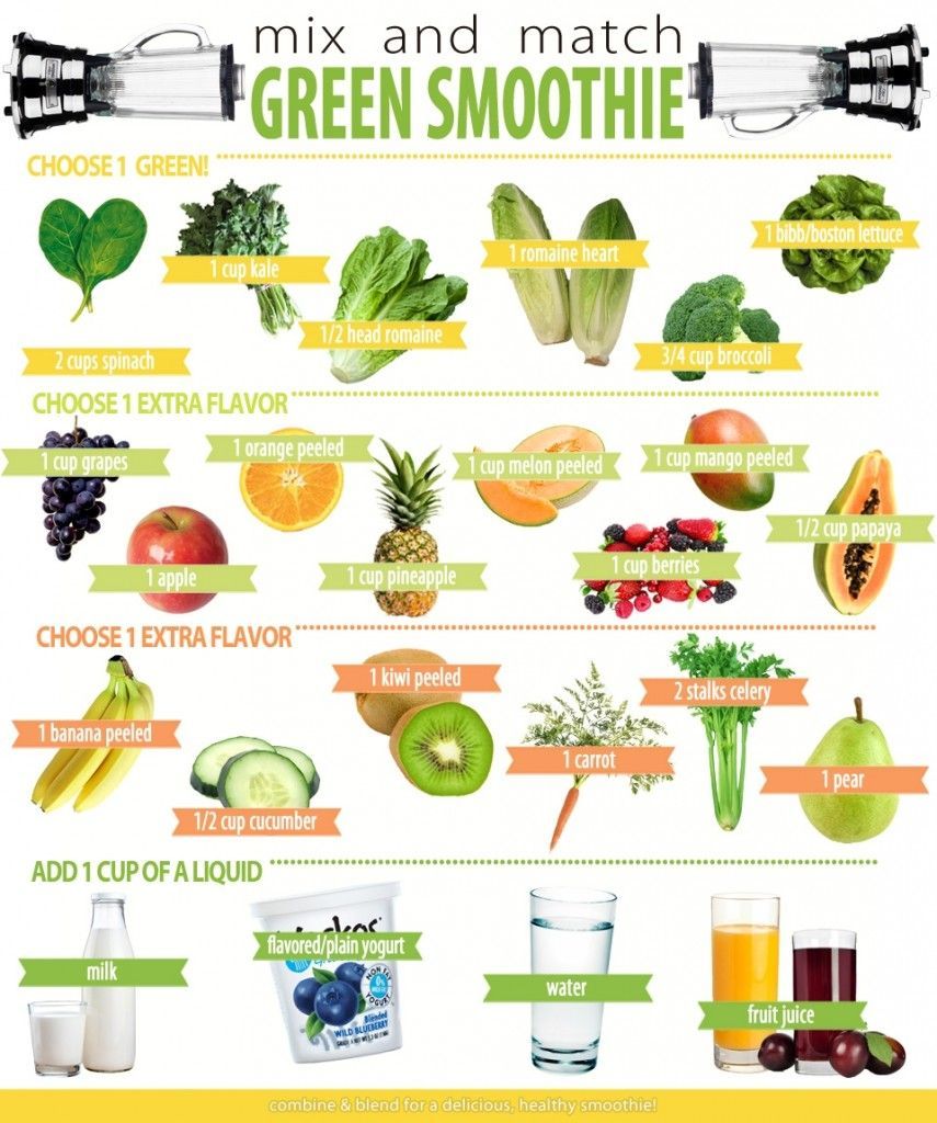 Mix amp; Match Green Smoothies. Easy to follow chart. Sub and unsweetened nondai
