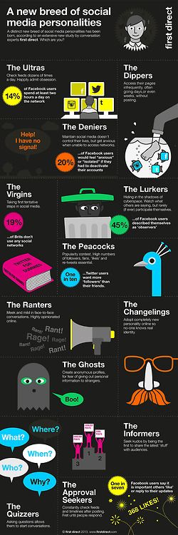 Social Media Personalities Infographic from the U.K. Click through so you can ac