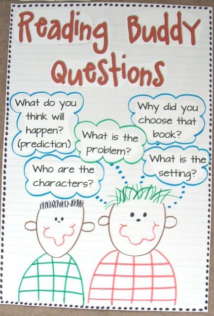 A great blog! Resources and ideas for classroom anchor charts!