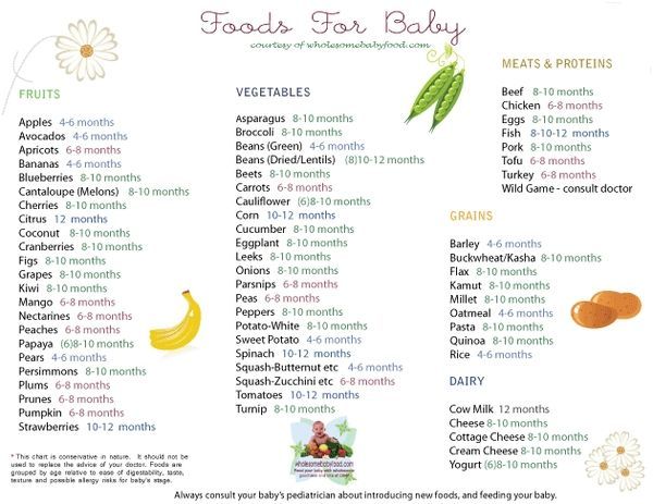 baby foods chart (age specific)