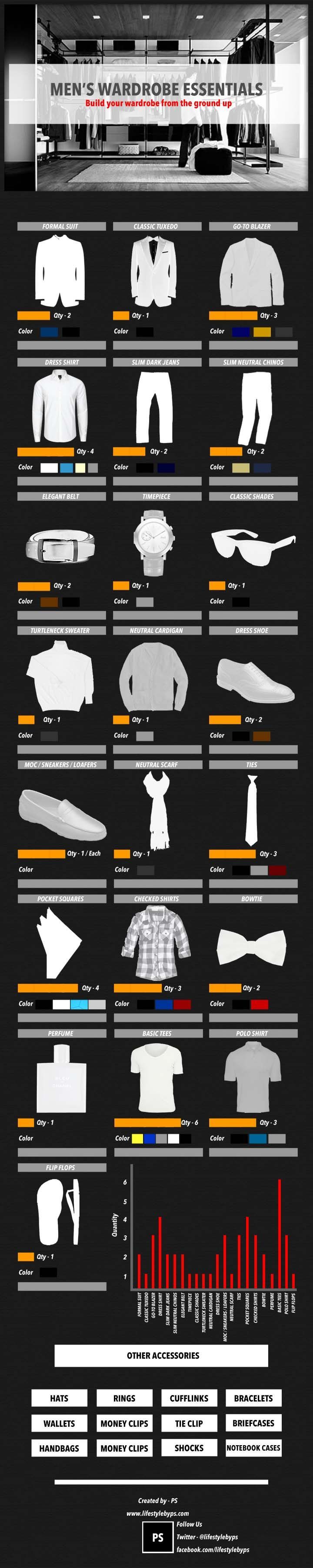 Build Your Wardrobe from the Ground Up (infographic) | The Roosevelts