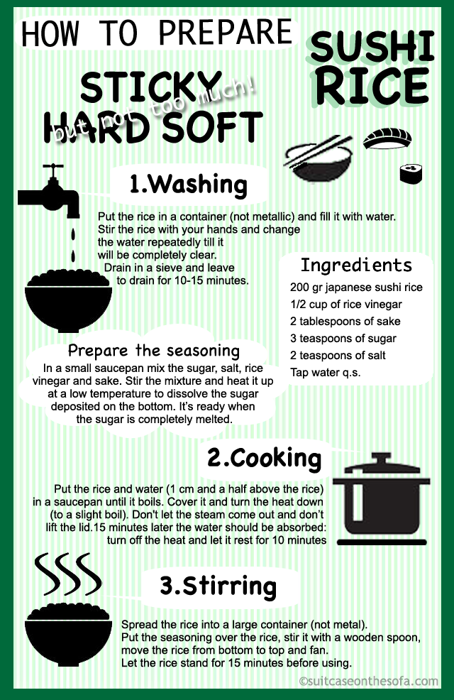 How to prepare Sushi Rice / Japanese Food Recipe Infographics