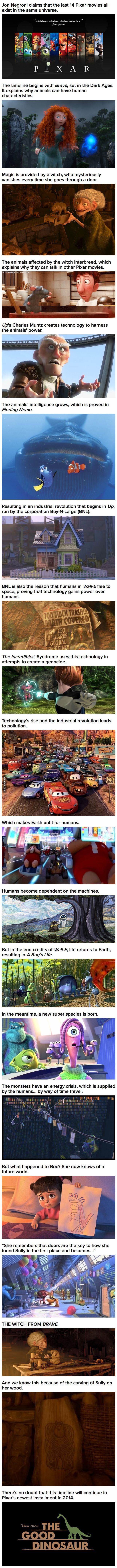 Pixar movies explained. I think…. I think my mind just exploded….