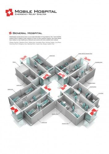 Mobile hospital – shipping containers