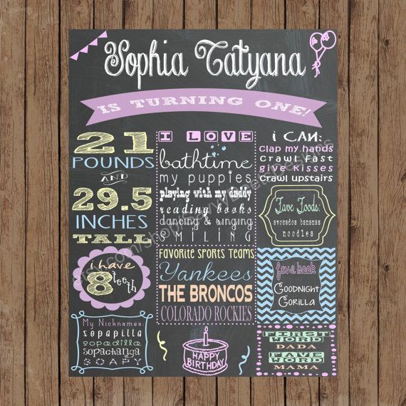 Custom Chalkboard Printable Birthday Sign – Girl First Birthday Poster – Digital