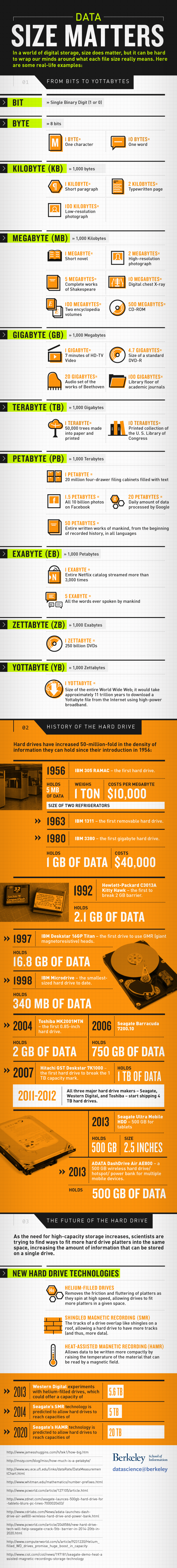 The History Of The Hard Drive #infographic