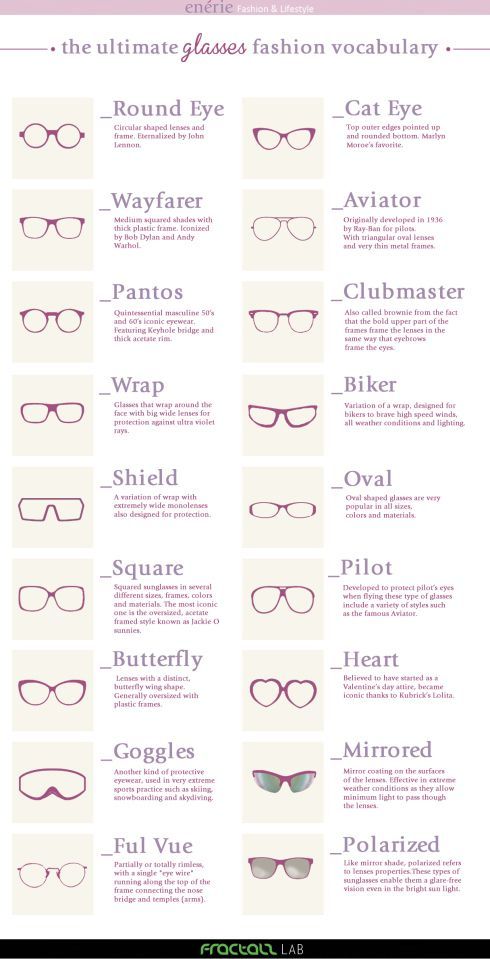 The ultimate GLASSES Fashion Vocabulary