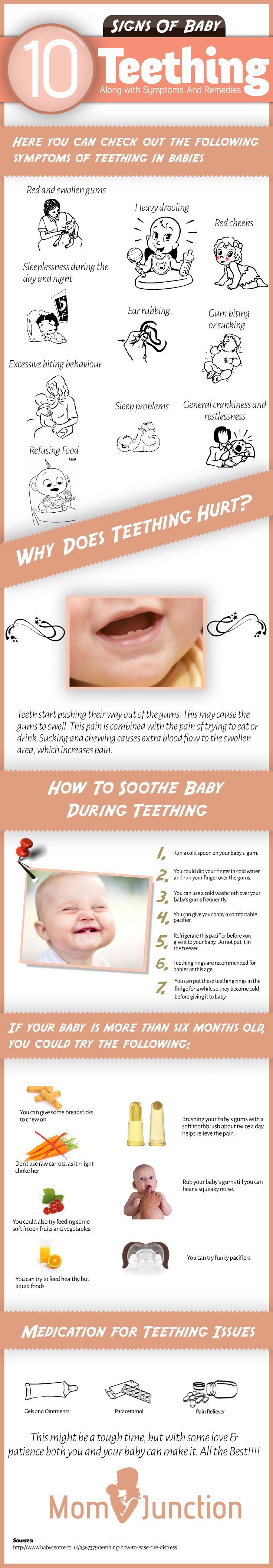 13 Signs Of Baby Teething Along Wit