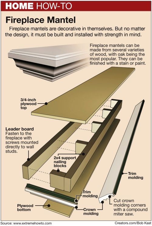 building a fireplace mantel | How to Build A Fireplace Mantel – National