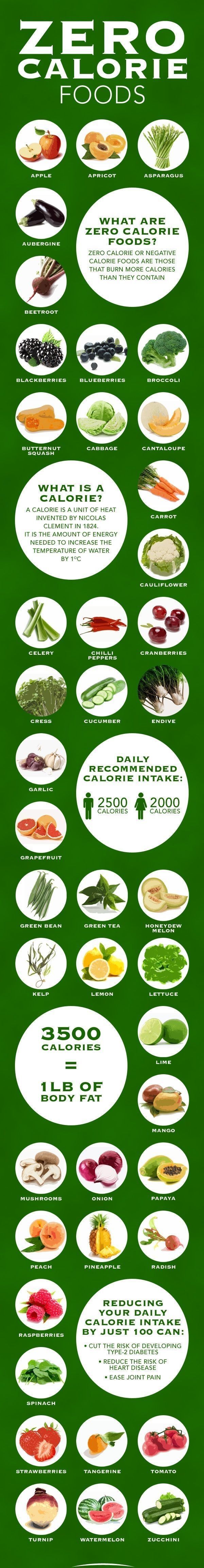 Zero-Calorie Foods