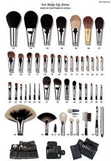 An explanation of what each brush does. Good to know – just in case I actually need it – or mix up the make up brushes with the paint brushes…