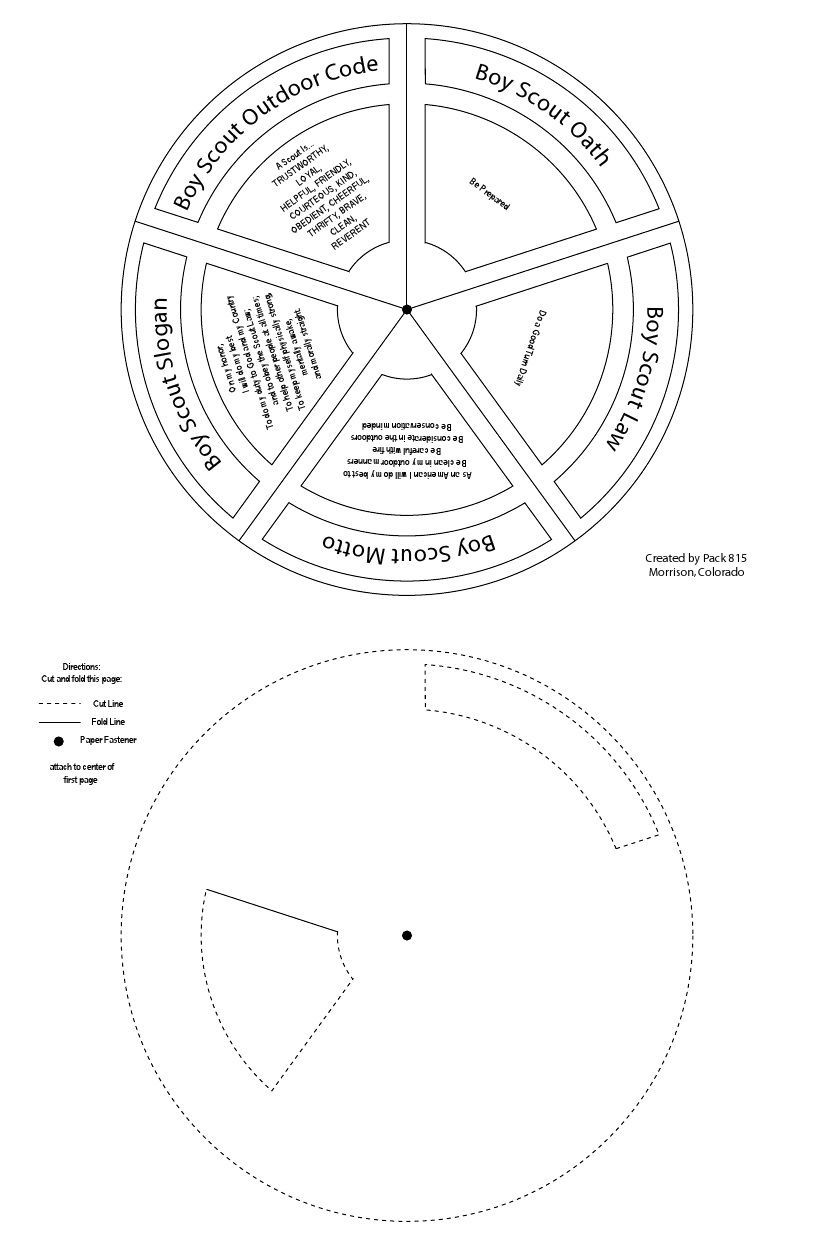 Scout Memorization Wheel