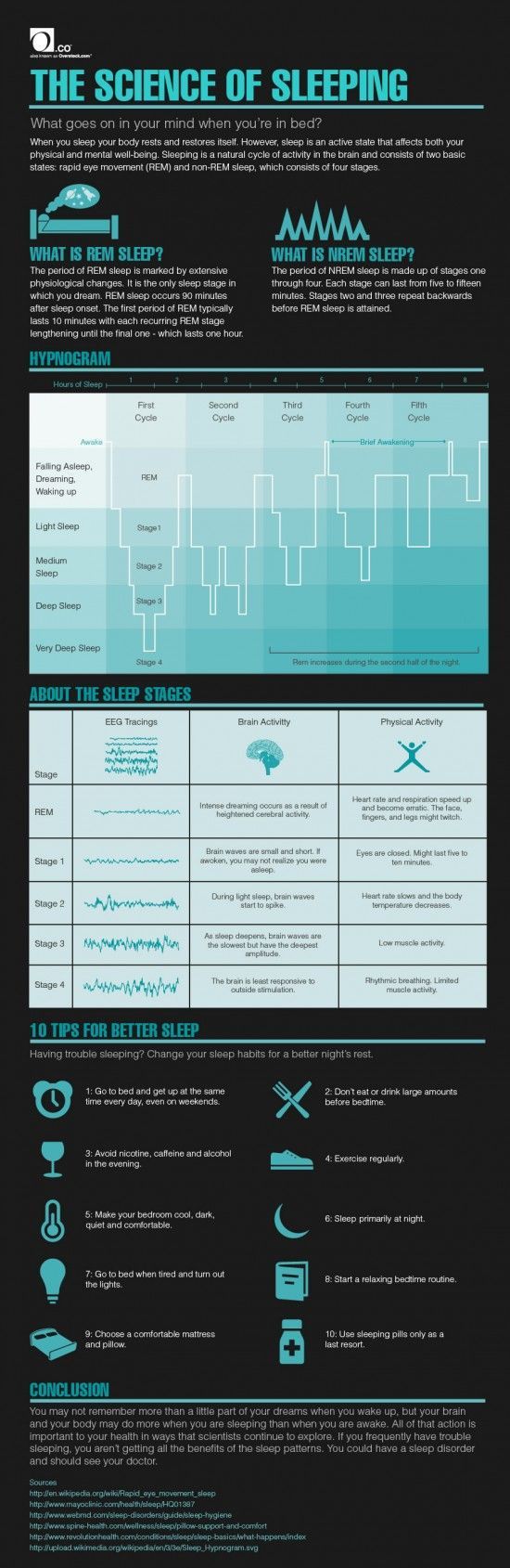 THE SCIENCE OF SLEEPING. A