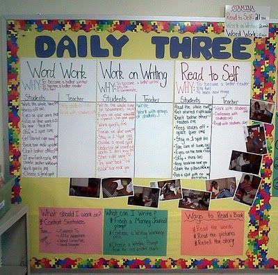 This teacher Does the Daily 3 (modified from the Daily5). Anchor chart  shows areas focused on &  stamina expectations