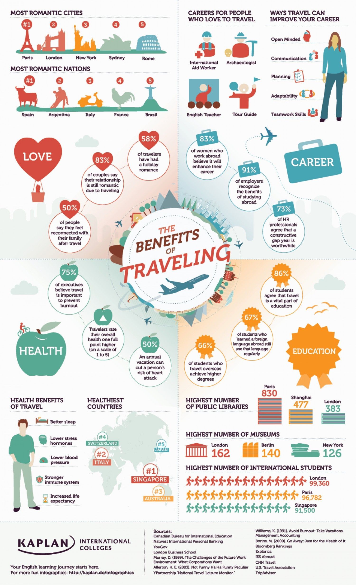 Benefits of Traveling #Infographic