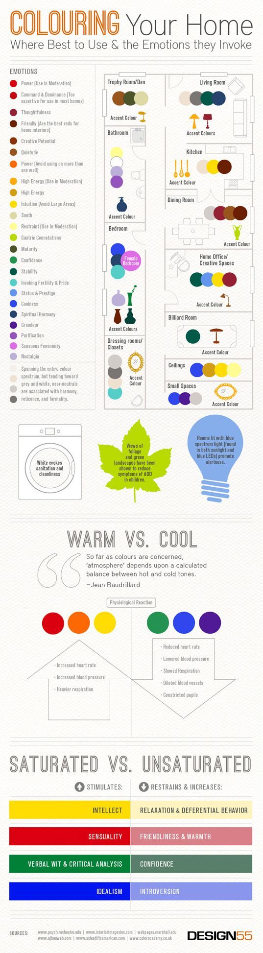 coloring your home, infographic, green design, sustainable design, green interiors, interior decor, interior design, interior