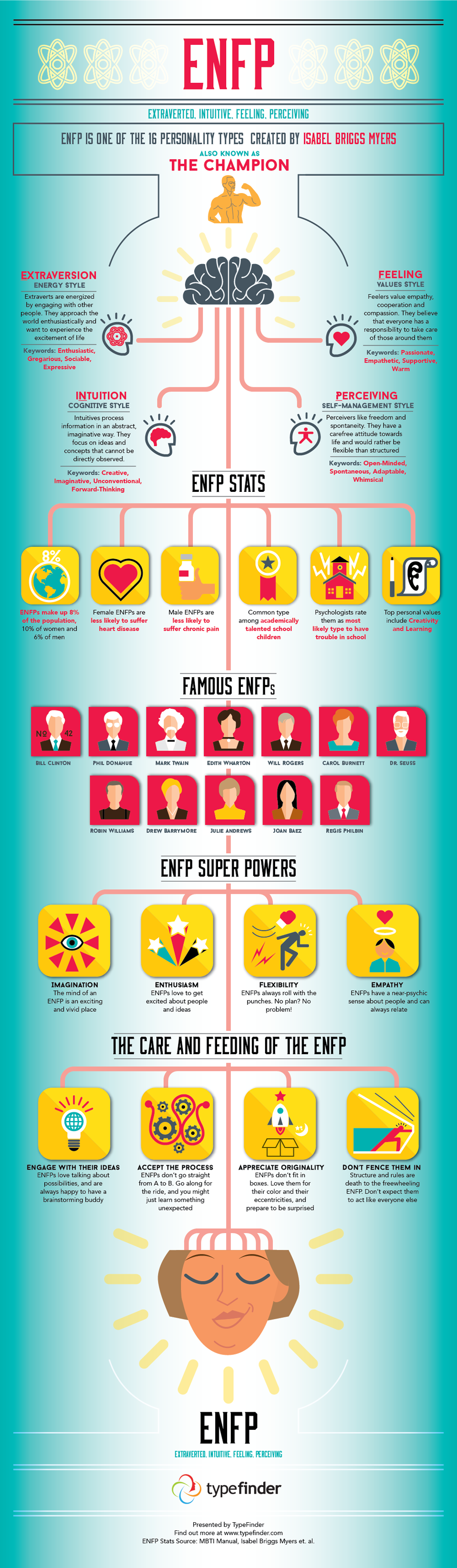 ENFP Infographic – Facts and Stats about the ENFP personality type