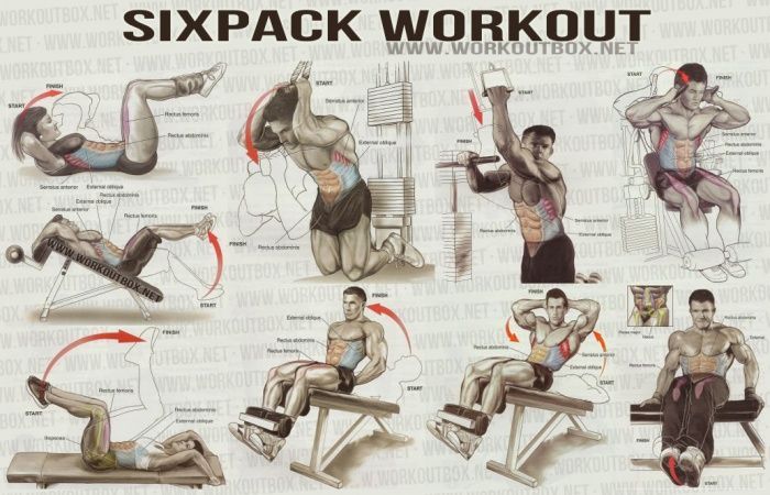 Sixpack Workout
