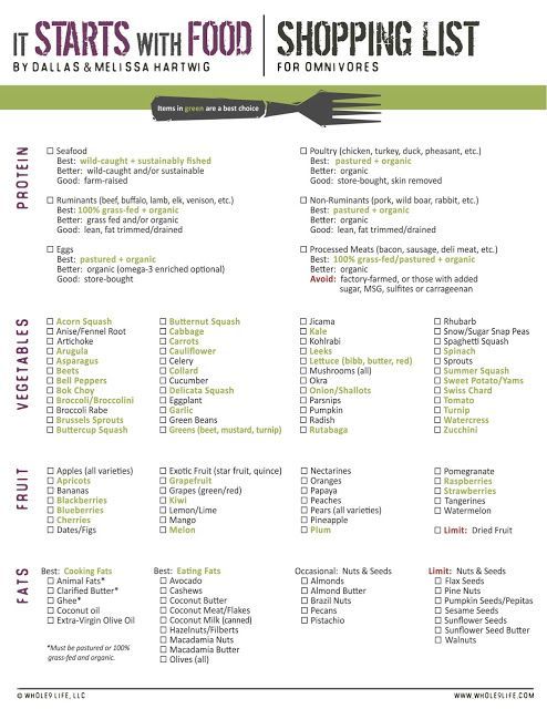 This may be a good reference, although you probably already know what you want. :)   Whole 30 Challenge / Paleo Lifestyle