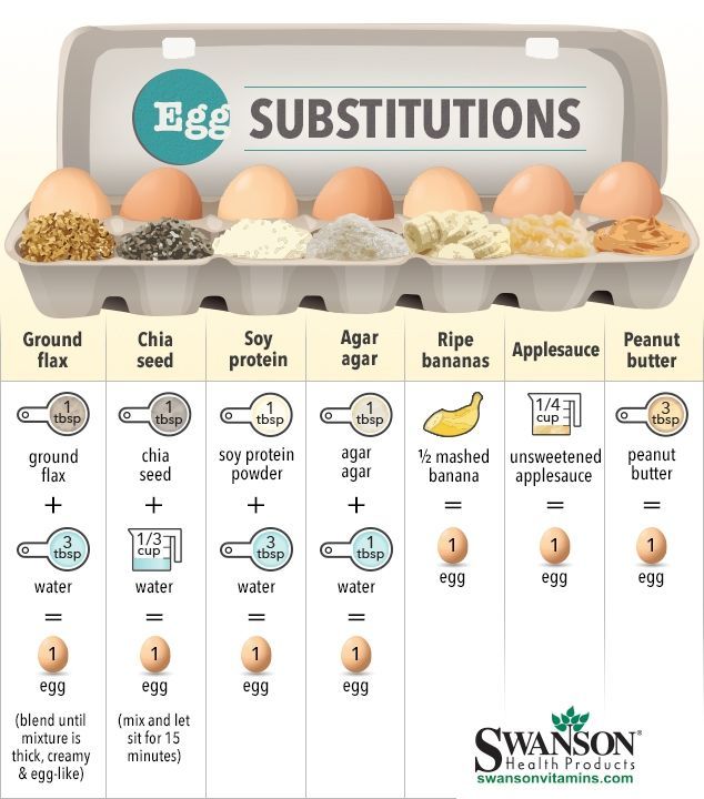 Egg Substitutes: The Why and the How of Replacing Eggs in Your Favorite Recipes