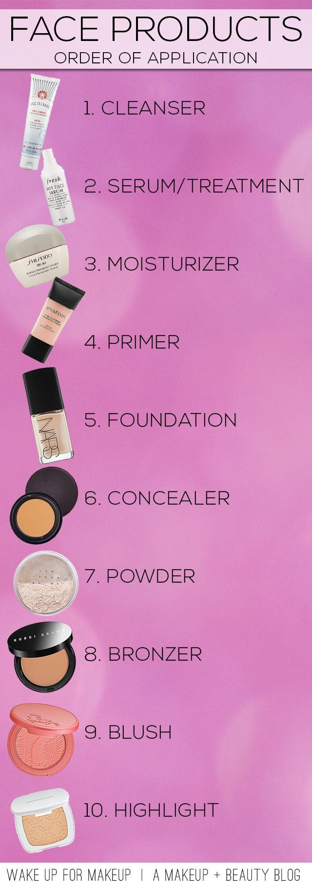 Face Products: Order of Application.