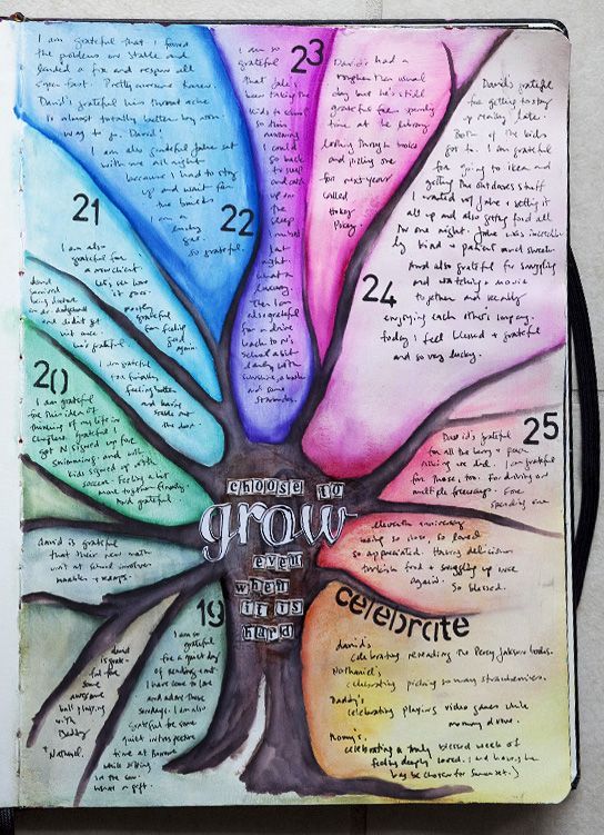 Gratitude Journal – Week 21 Love the look of this page and the way the content is laid out.