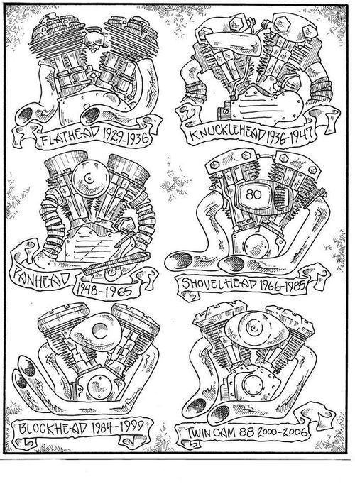 Harley-Davidson Engines History