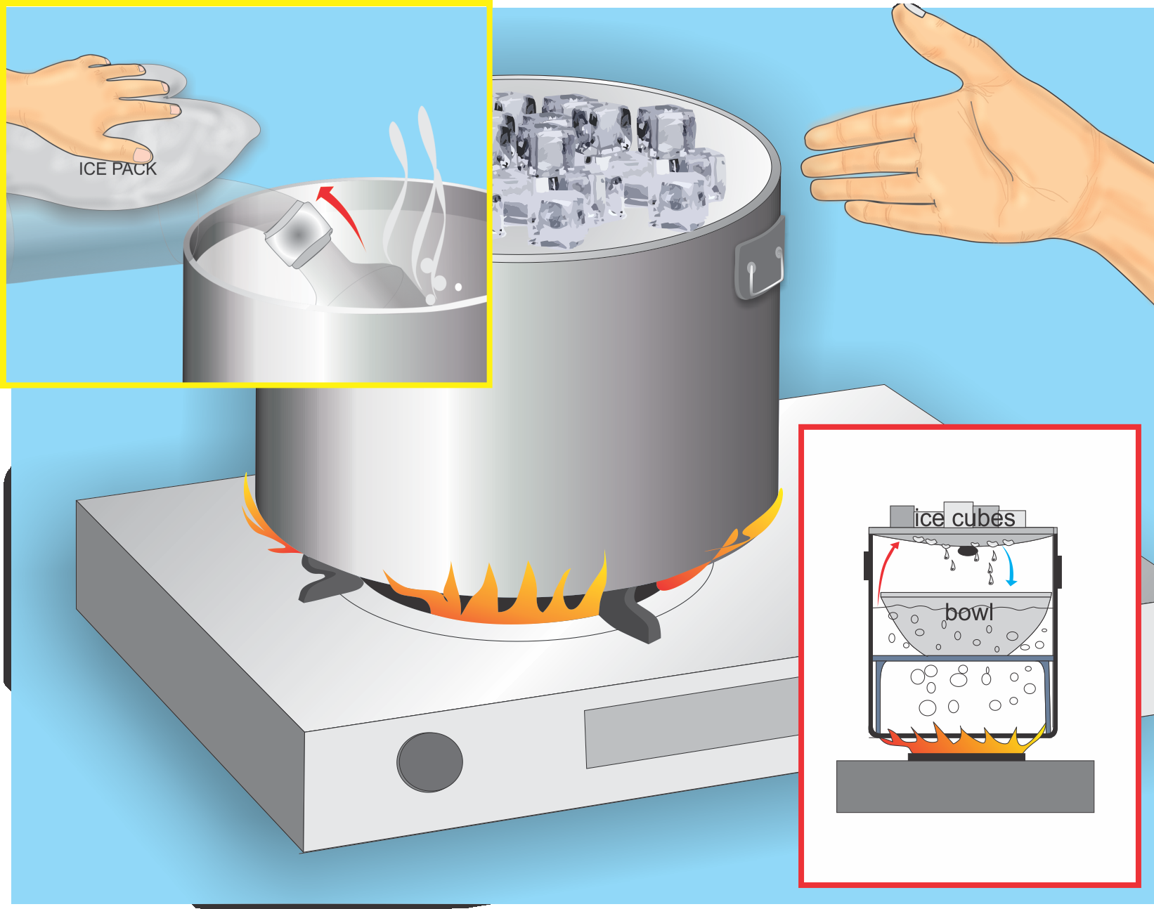 How to distill tap water from home.  I didnt realize it was so easy.  I could have saved myself a lot of money in store bought