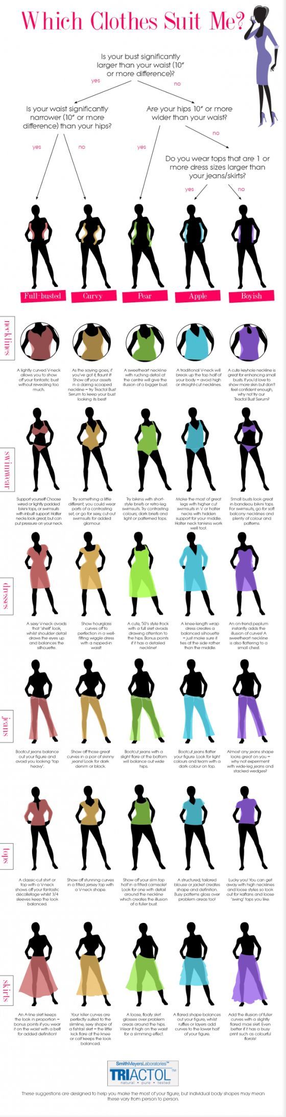 Infographic: The Best Dresses, Jeans, Bikinis and More for Your Body Shape!