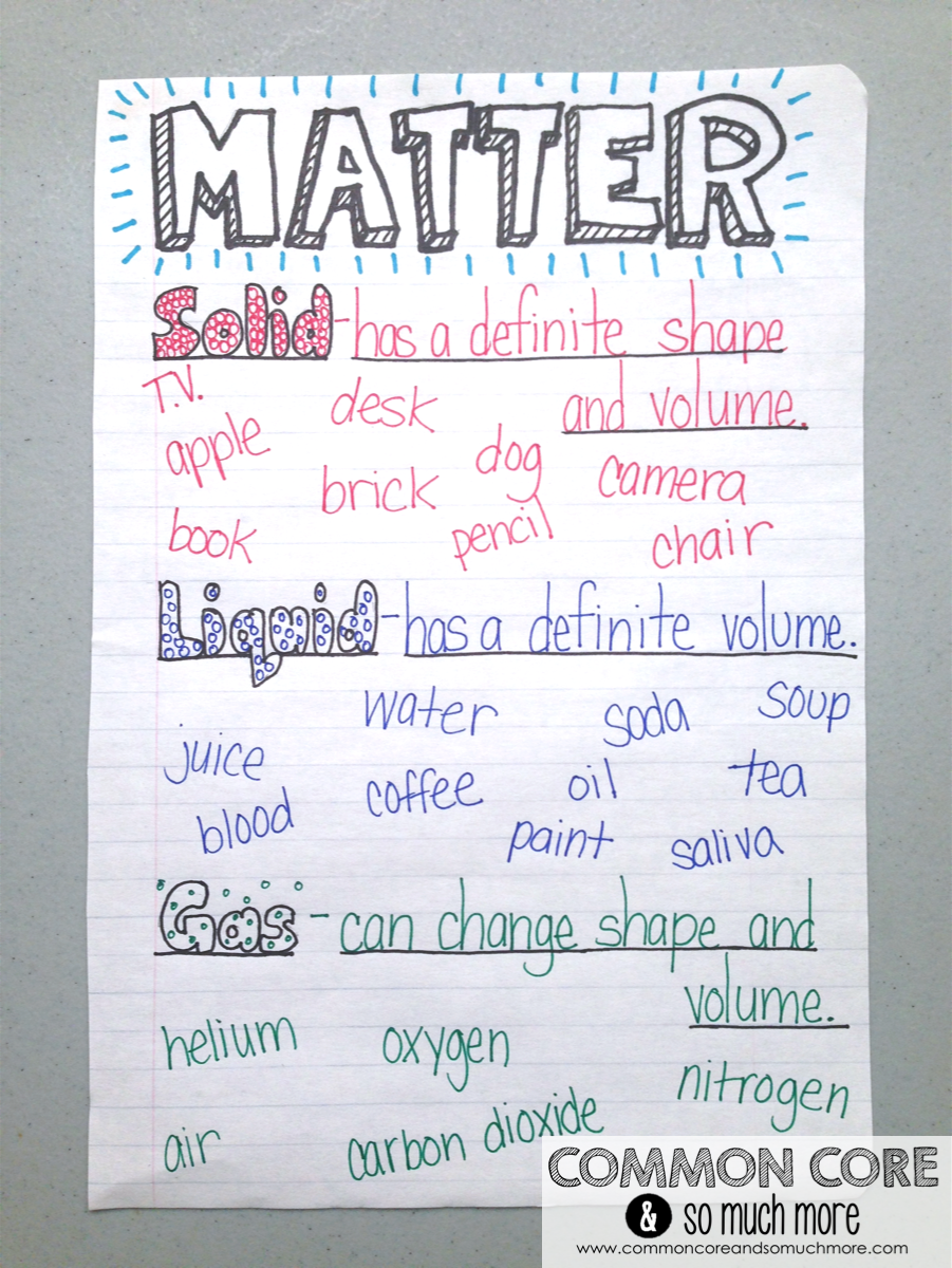 Matter Unit and Anchor Chart – Make this anchor chart with your students as an introduction to your matter unit.