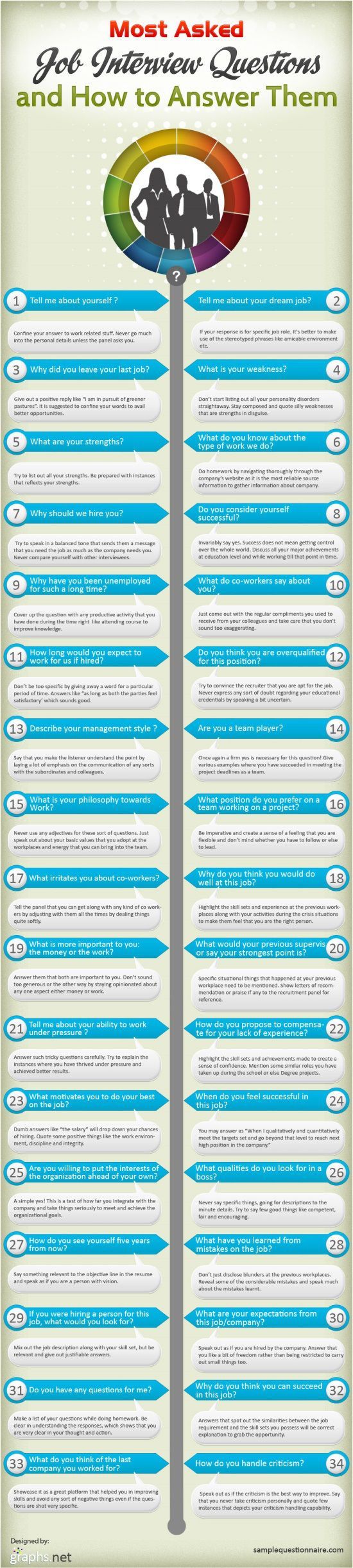 Most asked interview questions. These would be good tips if I could read them without cringing at all the bad grammar.