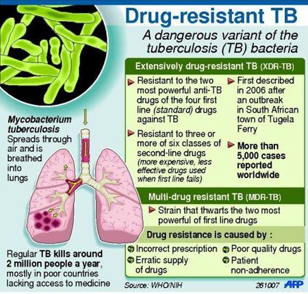 TB tuberculosis – Airborne Precautions, negative pressure room, N95 fitted respirator.