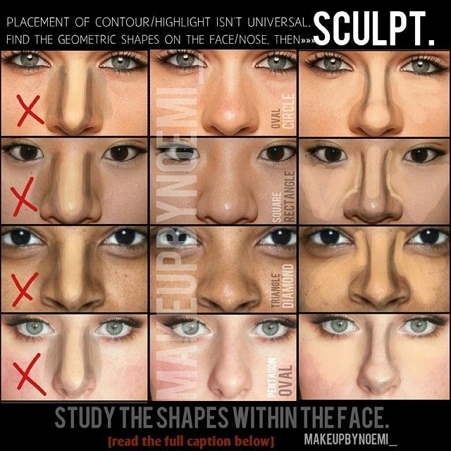That [U] contour I see everywhere DOESNT work on every nose. THERE ARE SHAPES WITHIN SHAPES! 1. Dark: Oval / Light: Circle 2.