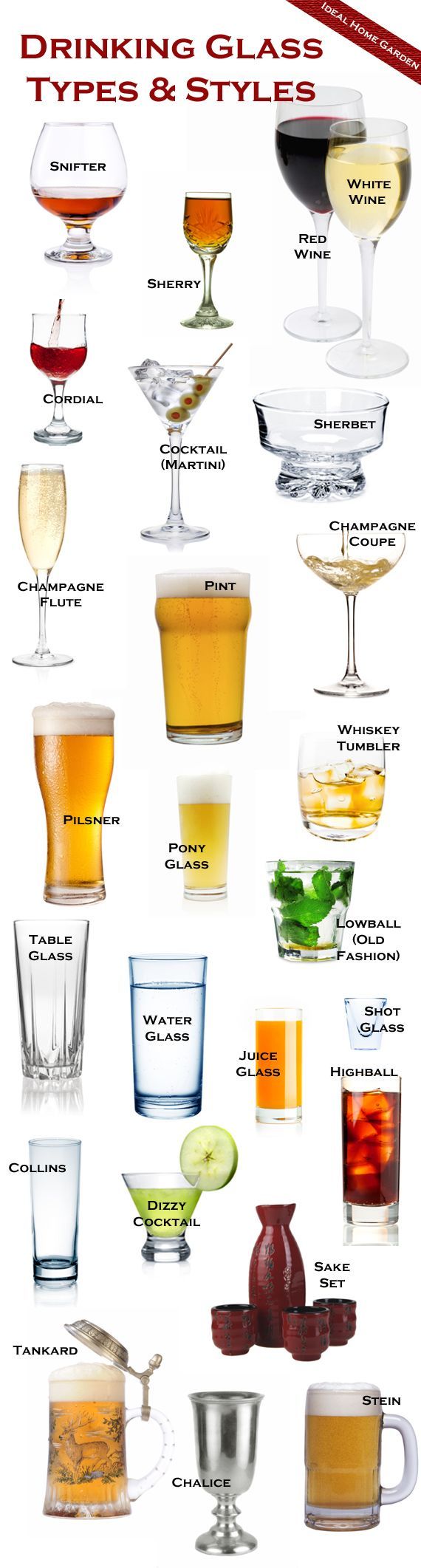The different types of drinking glasses, and explanations of what theyre used for.