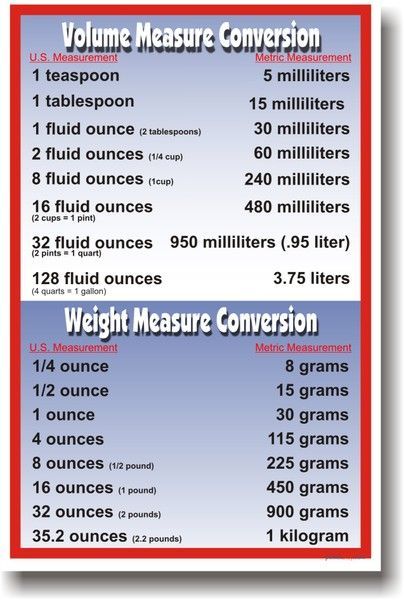 Volume & Weight Metric Conversions – Math Poster