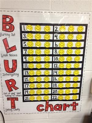 Blurt chart. Students take down one smiley face anytime they blurt out. Students can either get 3 blurts per day or week depending