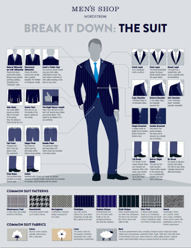 Fantastic interactive infographic from the @Nordstrom Mens Shop – all you need to know about the suit – classic professional
