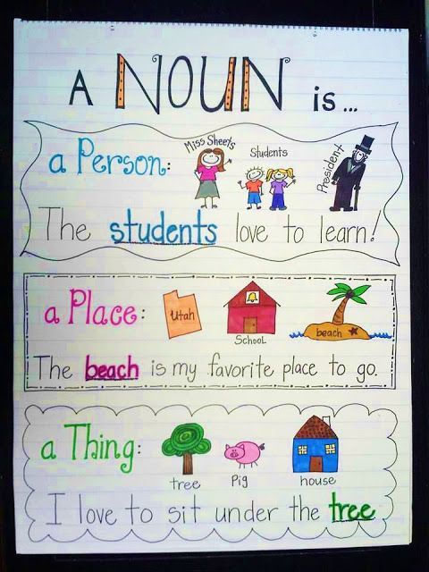 Noun Anchor chart! students theen find nouns in a passage. Try to say a sentence to a partner with a noun in it- partner