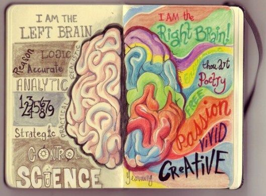 Right Brain, Left Brain good assingment to for drawing at the beginning of the year.