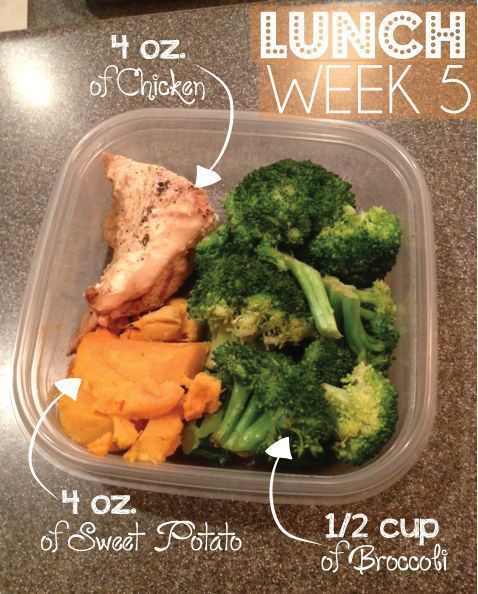 Super detailed plan on how to meal prep for the week!