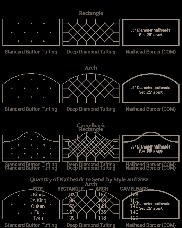 We have all custom headboard shapes including: Rectangle, Arch, and Camelback. Add some interest by choosing from Standard Button