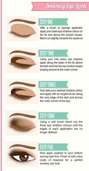 A fabulous new infographic explains how to apply the perfect eyeliner, pick the best blusher and lipstick and create the