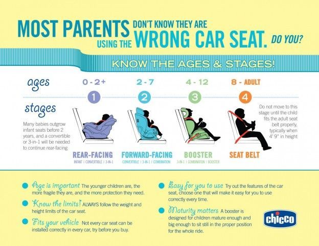 Car seat safety! So important! Please protect your precious babies! They rely on us for so much.