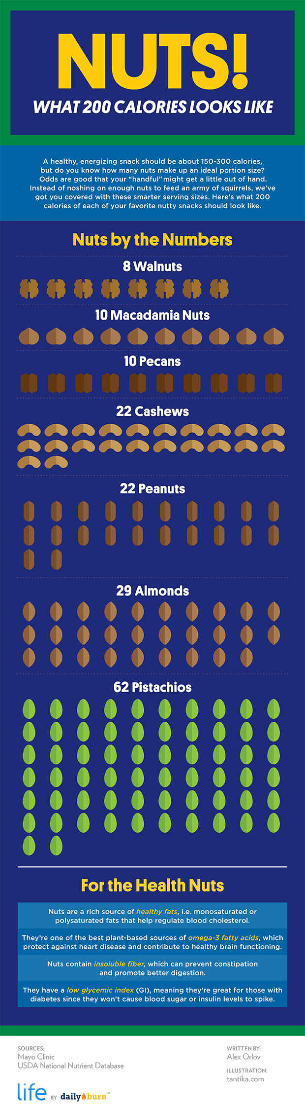 For getting your nuts straight. | 24 Diagrams To Help You Eat Healthier