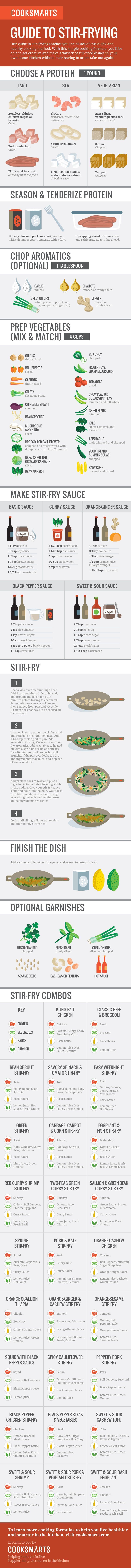 Learn how to stir-fry at home to create easy, healthy meals! via @Sandra Cook