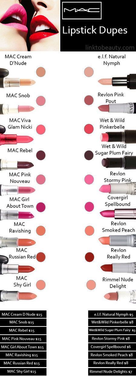 MAC Lipstick Dupes