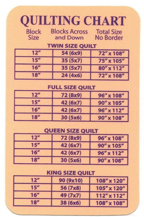 Quilting size chart…for someday when I get around to actually quilting