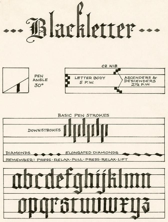 Blackletter Alphabet Calligraphy — a basic explanation.  If you are really interested in this style, check out Ward Dunham’s