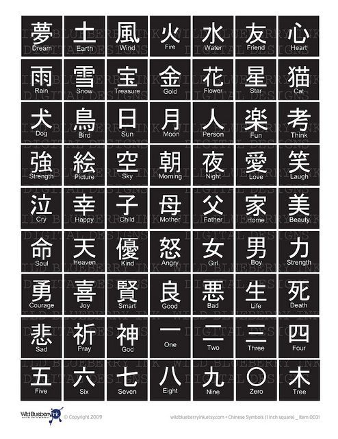 Chinese symbols…I will confirm them with my mom first!