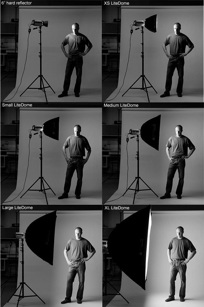 Different sized softboxes and their effects. Link doesn’t work, but it’s a great demonstration.